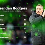 Celtic considering hiring £5m manager in “huge coup”