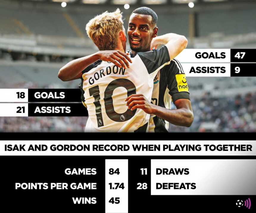Newcastle’s “monster” duo are becoming their best pairing since Gordon & Isak