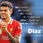 Liverpool ready bid for £65m Wirtz upgrade